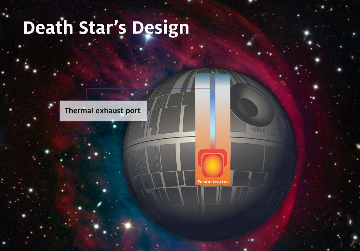 Death Star thermal exhaust port design diagram. Illustration of the Death Star floating in a galaxy shows its original design, featured in the film: a fusion reactor leading to a thermal exhaust port, exposed to its external environment.