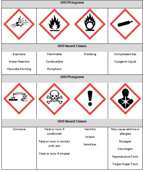 Reference Guide to GHS Container Labels | UArizona Research, Innovation ...