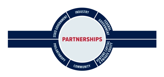 Partnership Graphic