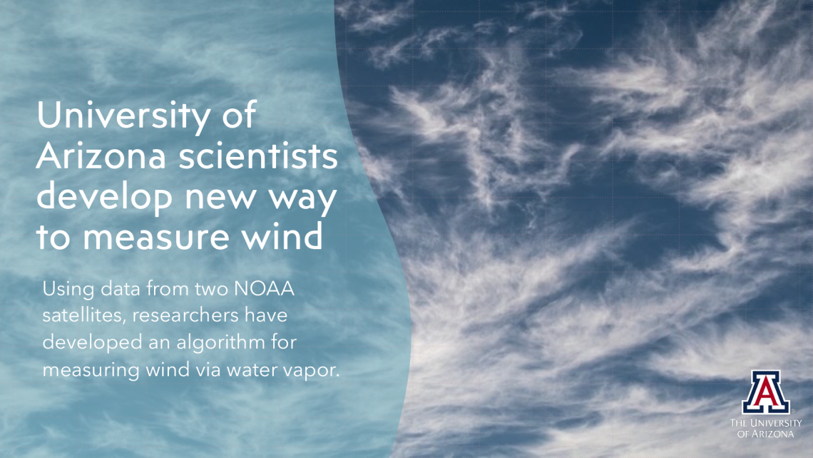 Using data from two NOAA satellites, UArizona researchers developed an algorithm for measuring wind via water vapor.