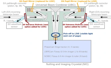 Schematic of LIVE