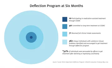 An infographic to illustrate data from the report