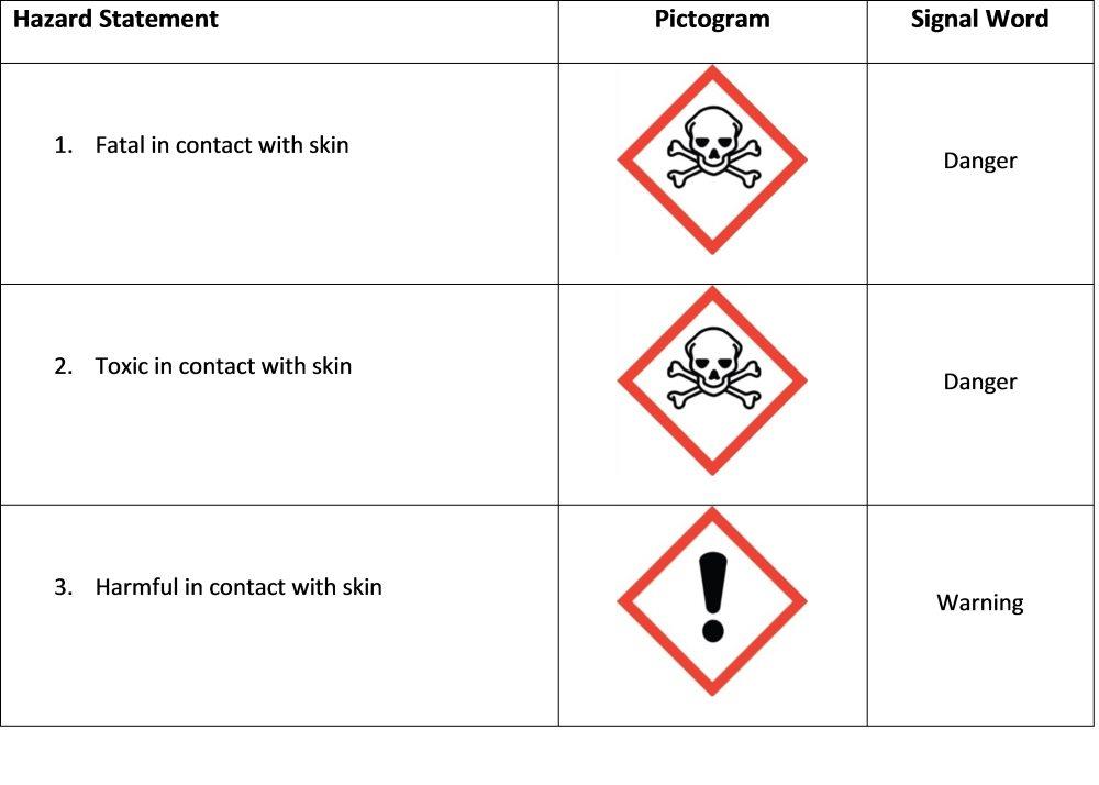 Acute Toxicity Skin Contact Hazard Class Table Acute Toxicity Skin Contact Hazard Class Table