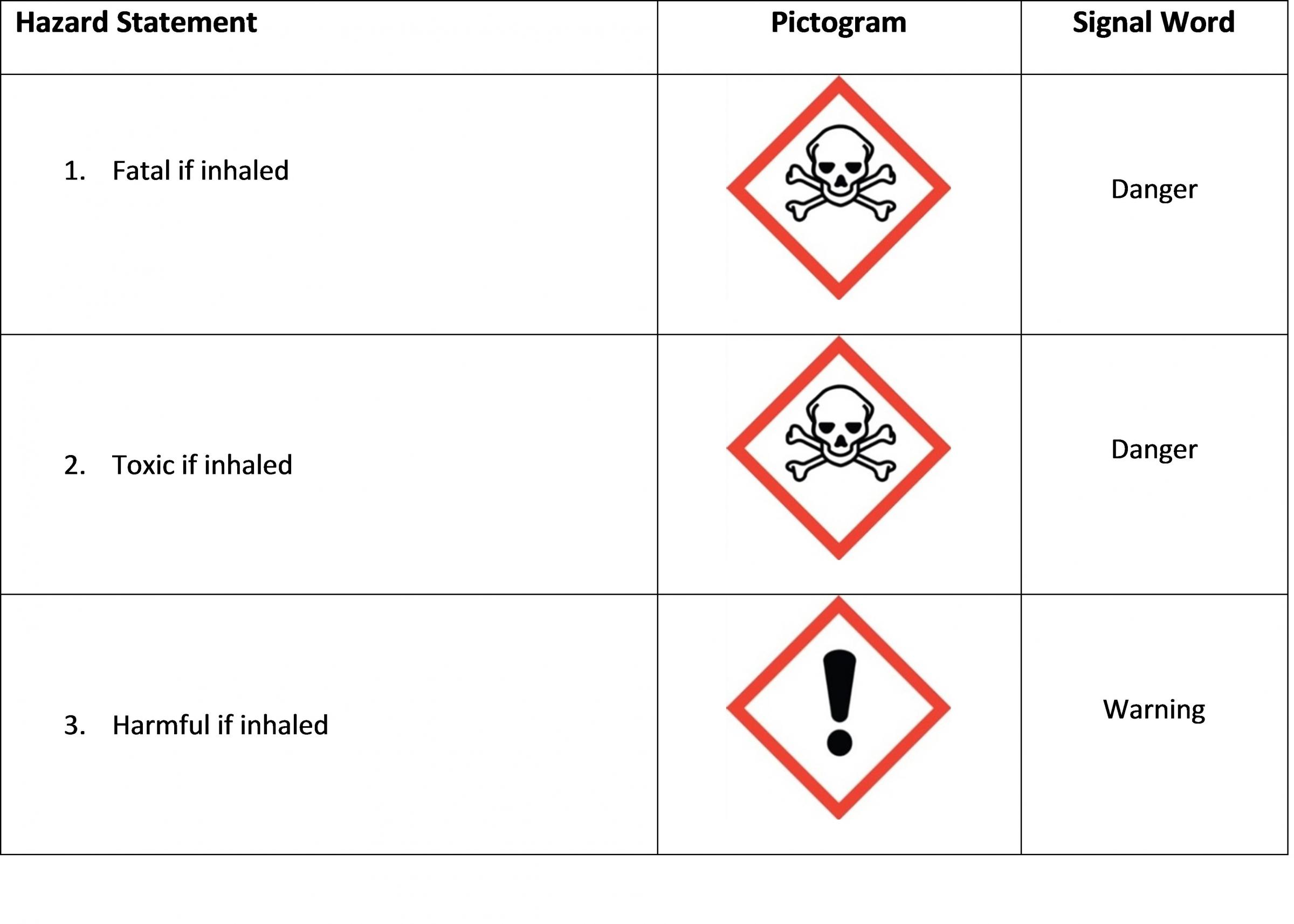 Reference Guide To GHS Hierarchy | Research, Innovation, And Impact