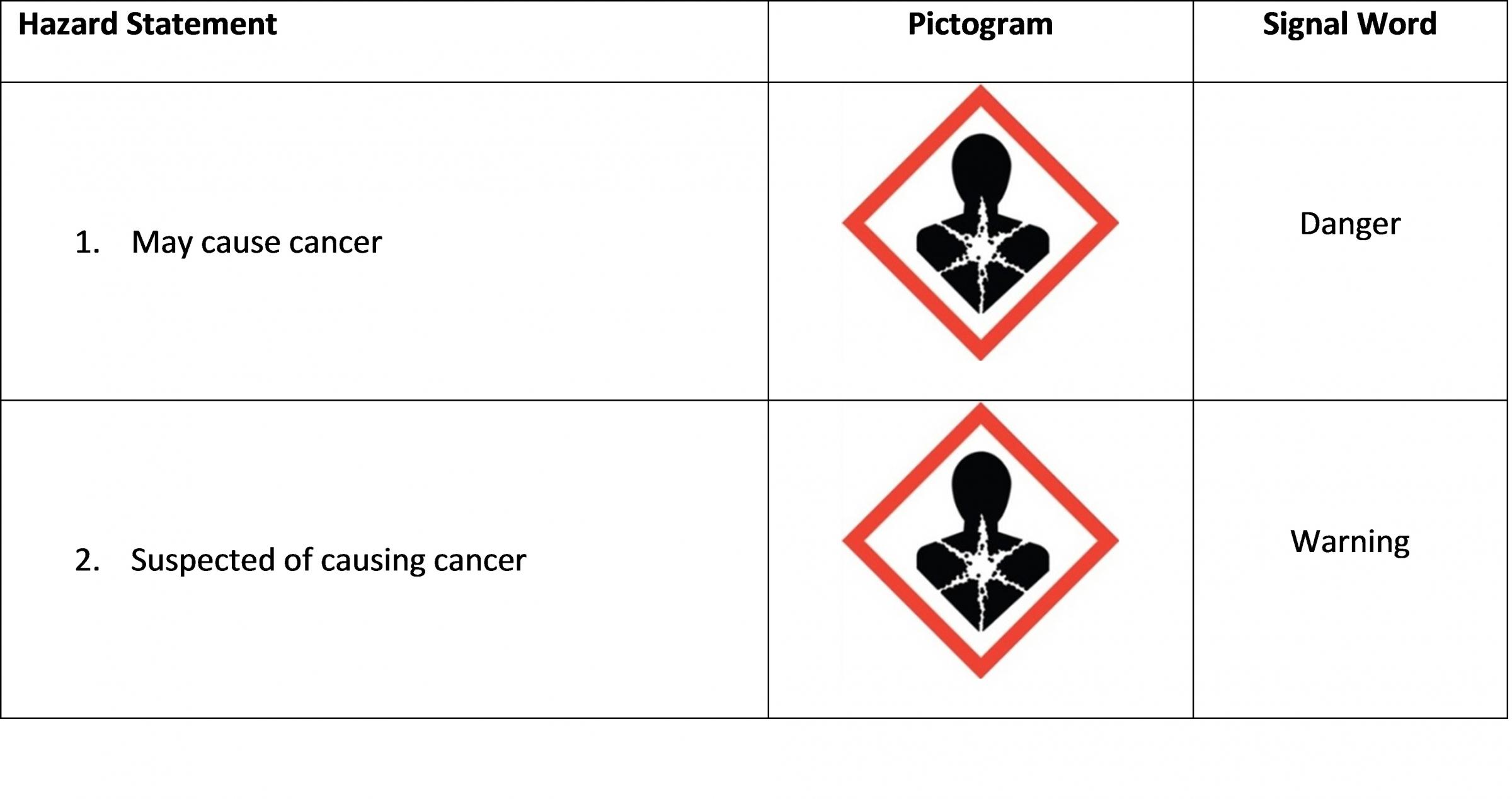 Carcinogen Pictogram