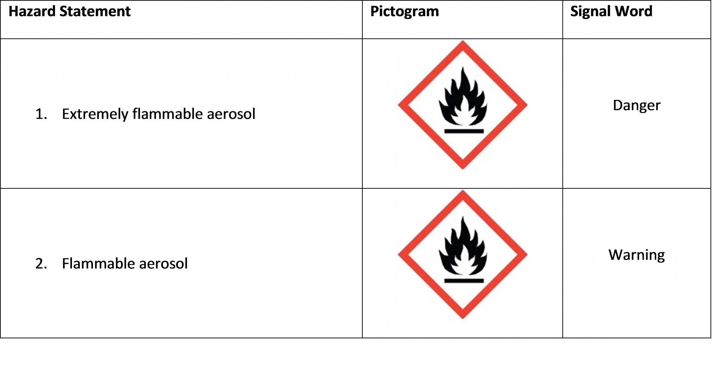 ghs pictograms flammable