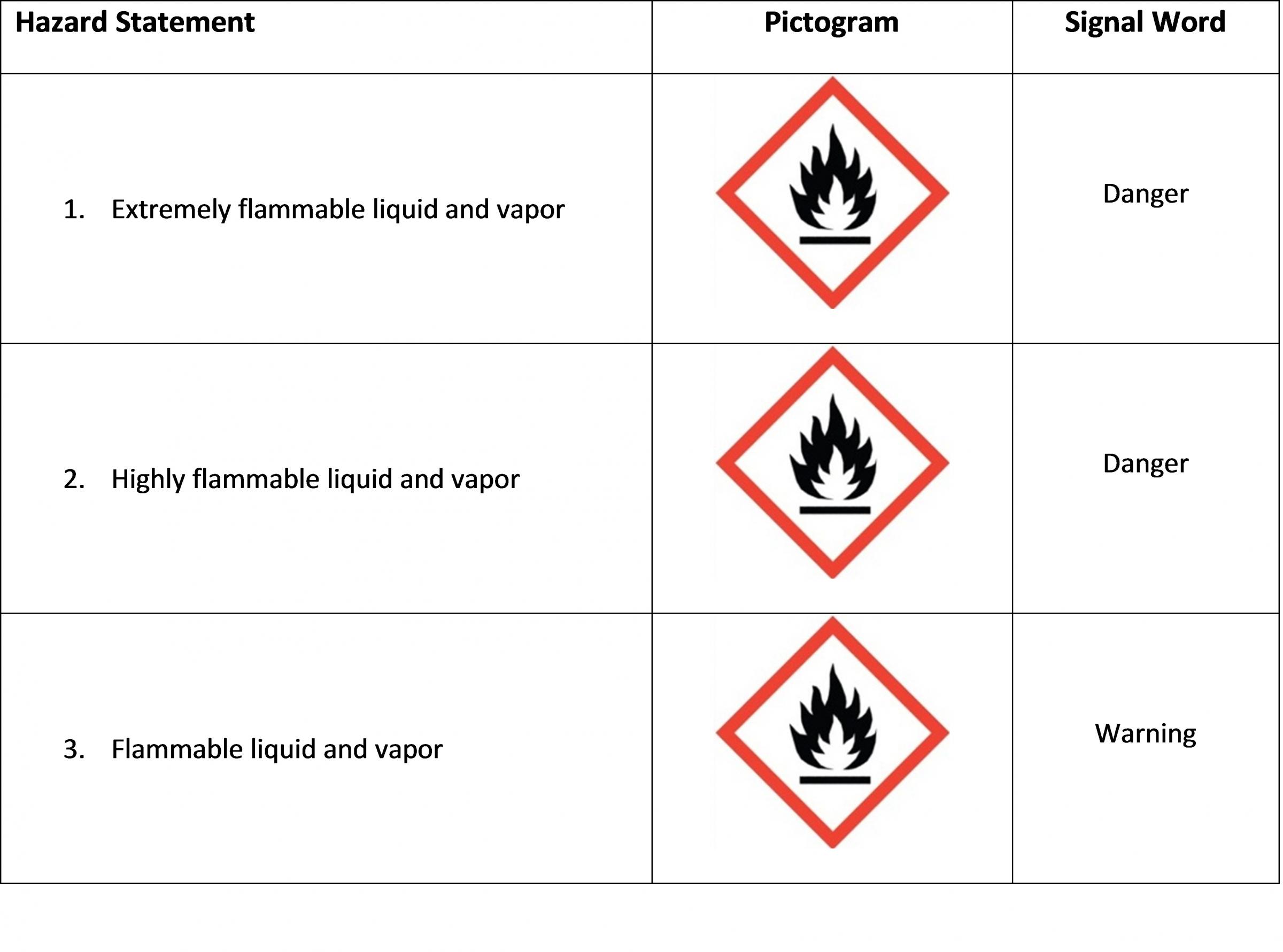 Reference Guide To GHS Hierarchy | Research, Innovation, And Impact