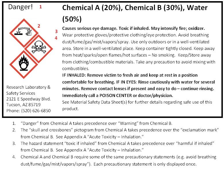 GHS Hierarchy Example 1 Label