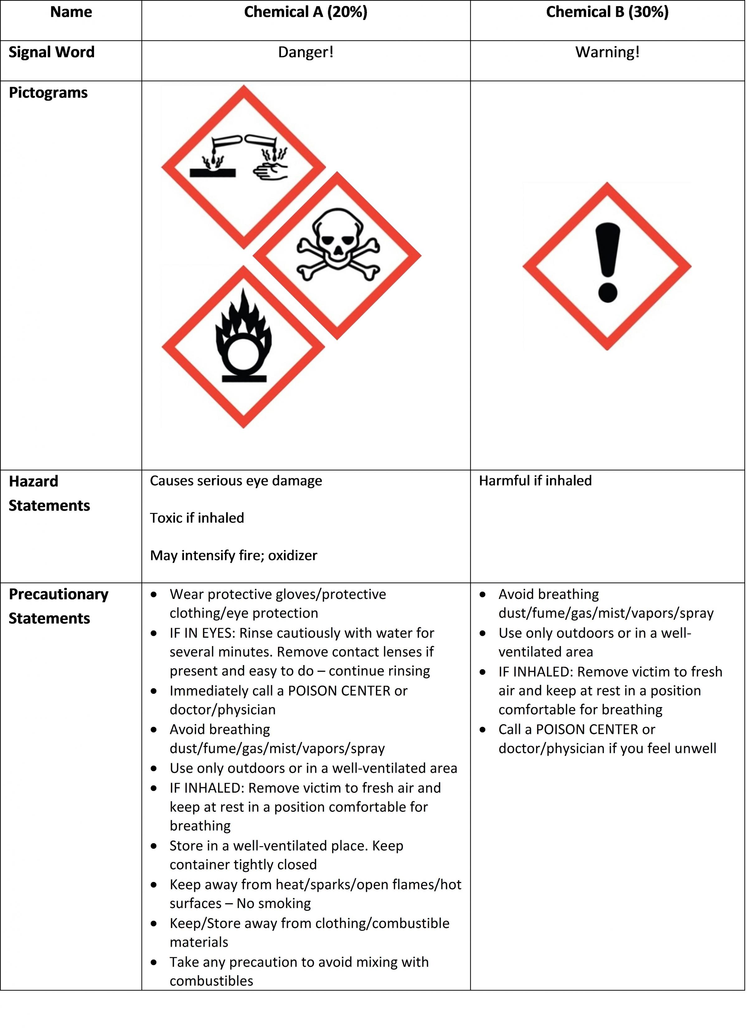 hazardous chemicals pictograms
