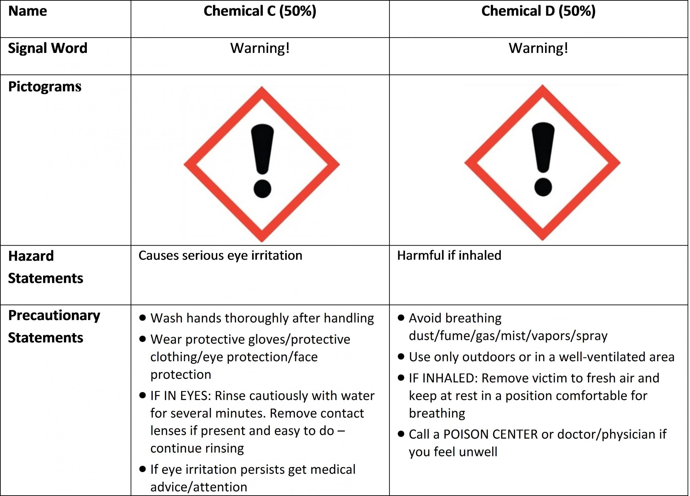 Danger Reproductive Toxicity GHS Sign