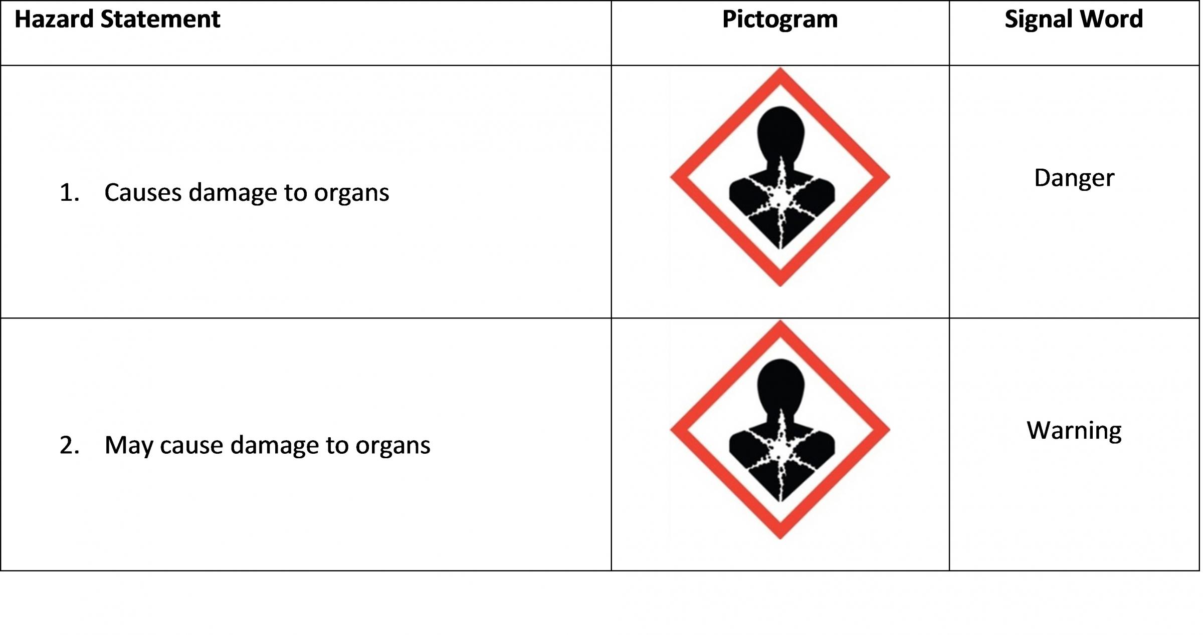 Acute Toxicity, GHS Pictogram Label, 1 x 1, Gloss Paper, 80