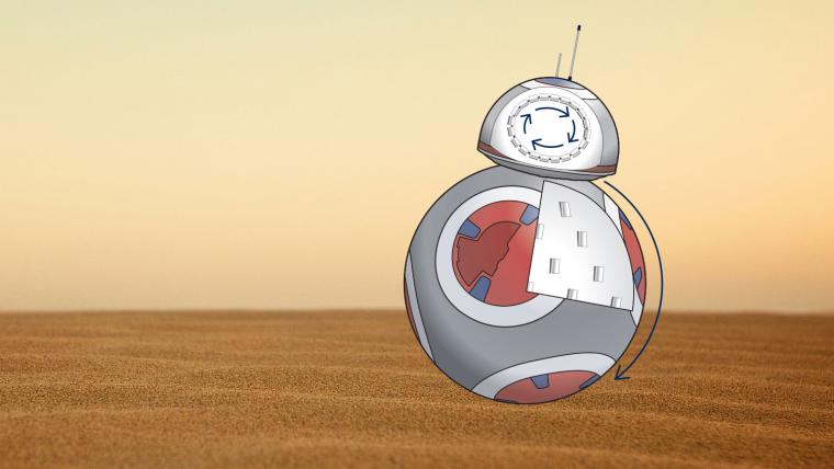 An illustration of BB-8 rolls on flat, sandy ground. A cut-away of the droid’s insides shows a group of mobile, attracting and repelling, heavy-duty magnets. These magnets keep the body and head attached to one another.
